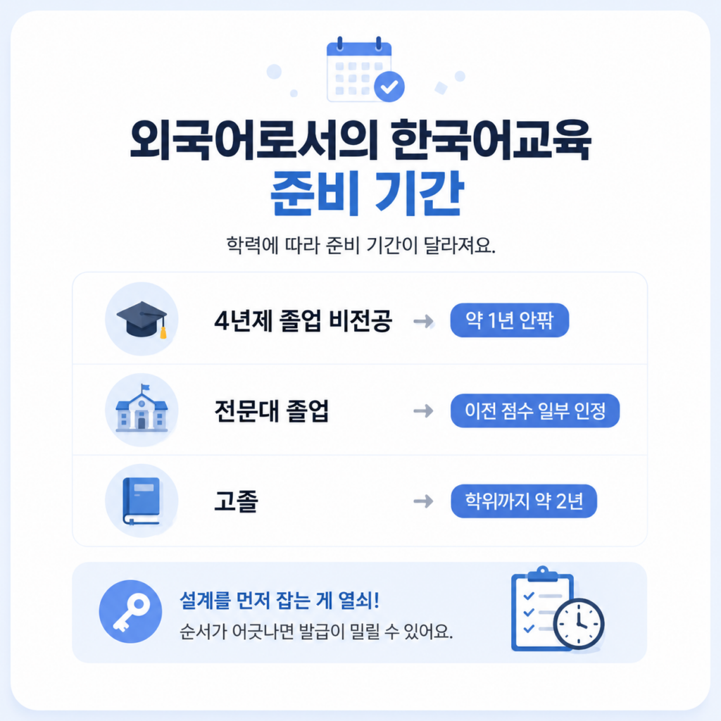 한국어교원2급 자격증 준비기간