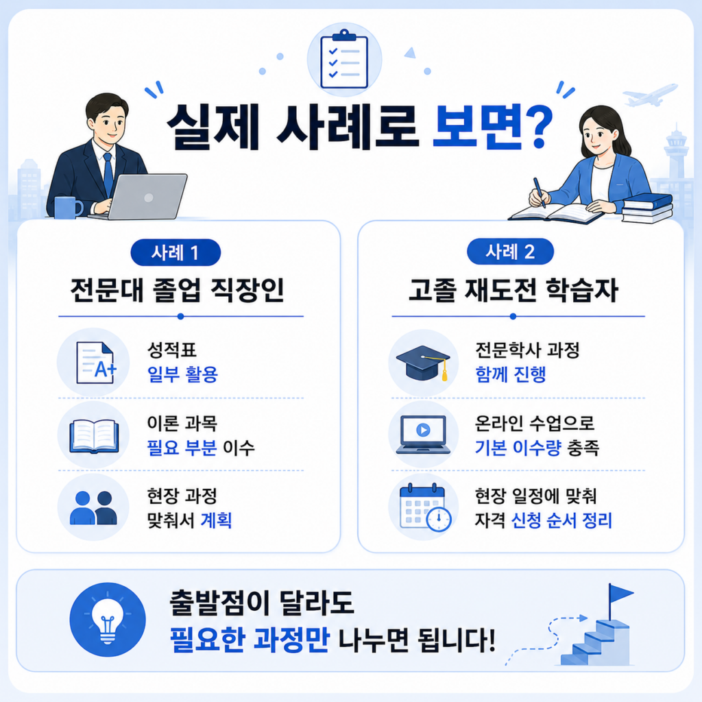 파주 사회복지사 2급 사례