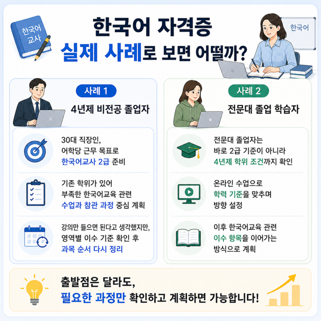 한국어 자격증 학점은행제