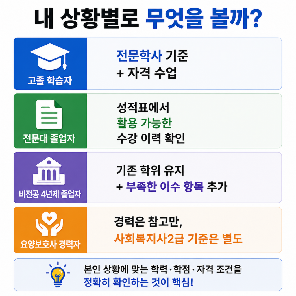 춘천 사회복지사2급 자격증