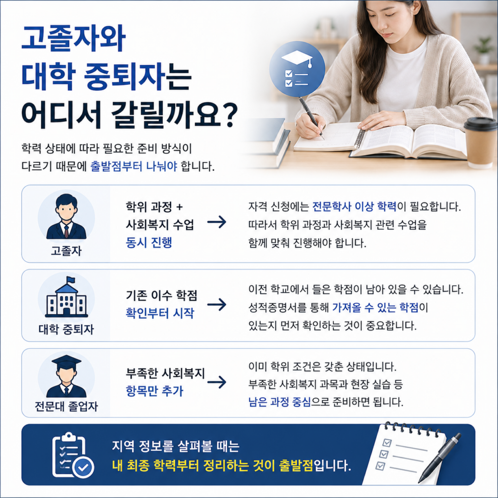 화성 사회복지사 2급 학점은행제