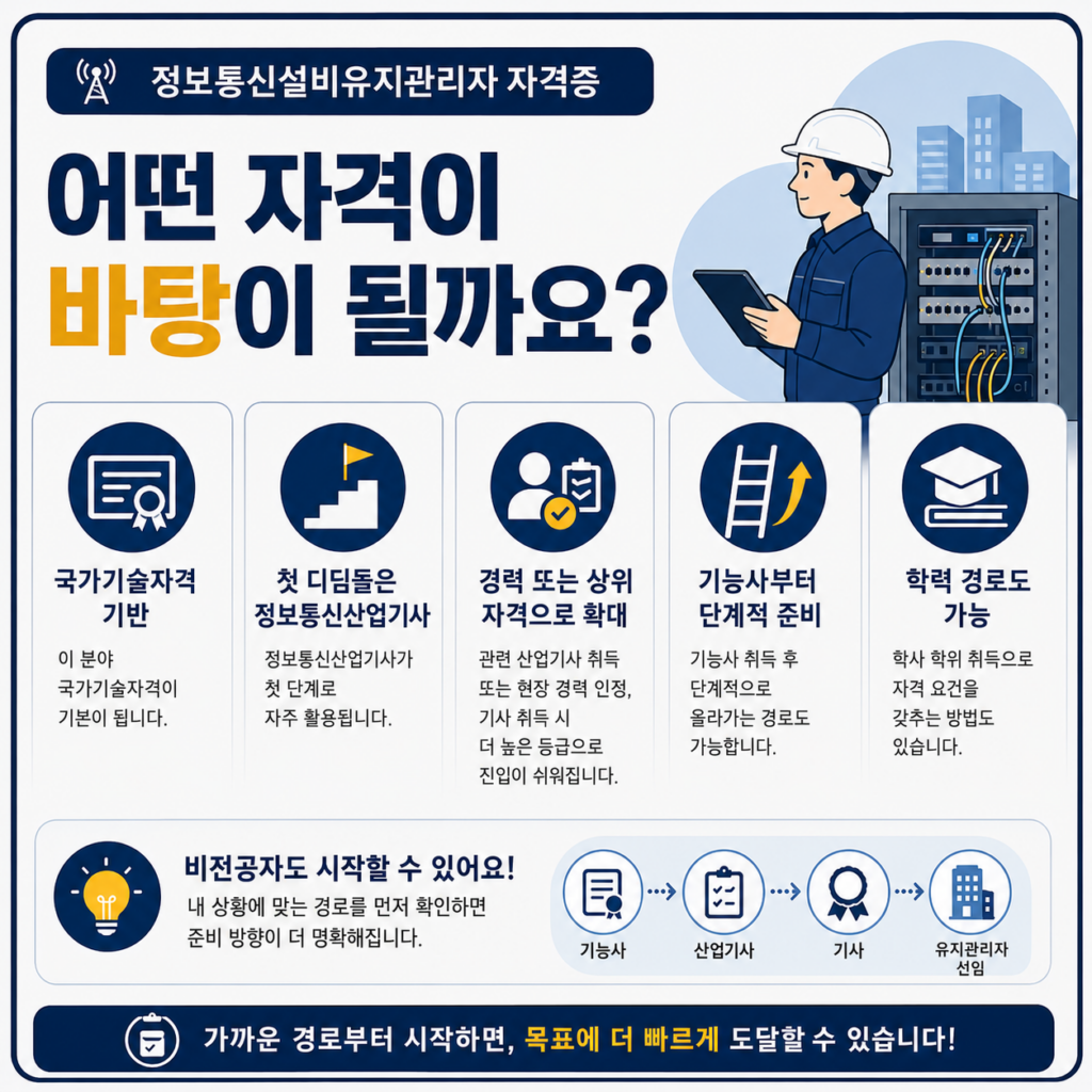 정보통신산업기사 자격증 과정