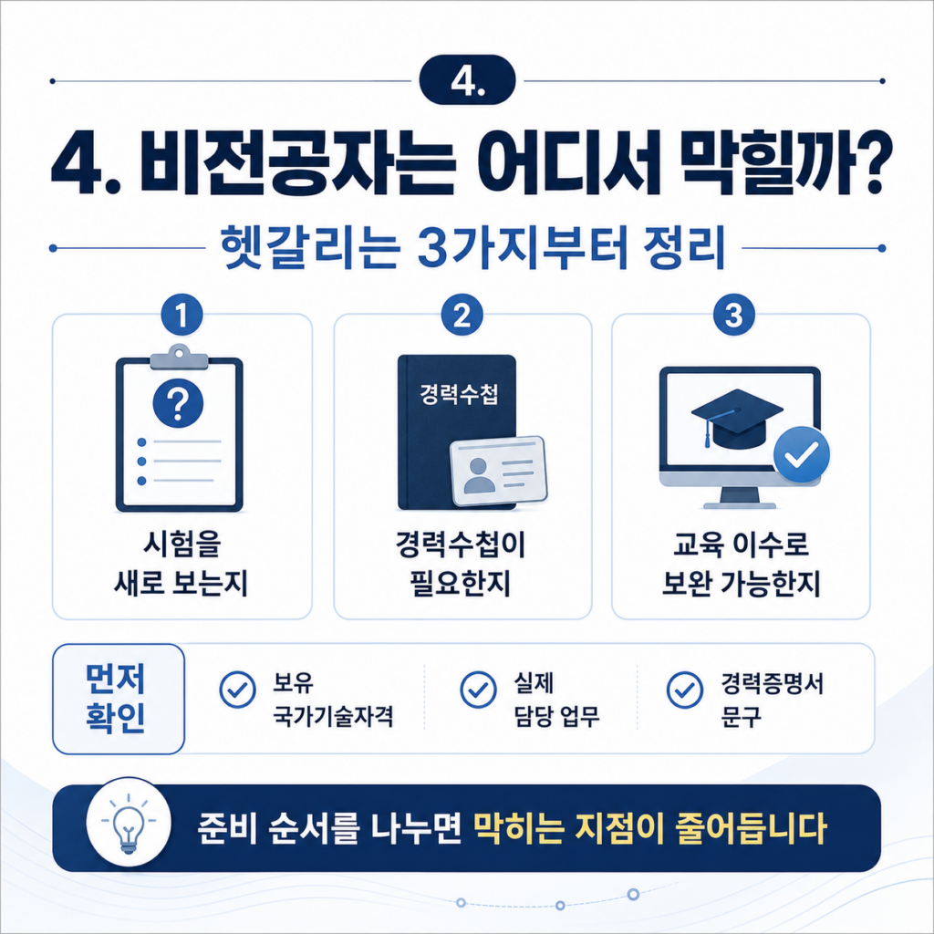 정보통신설비유지관리자 초급 비전공자