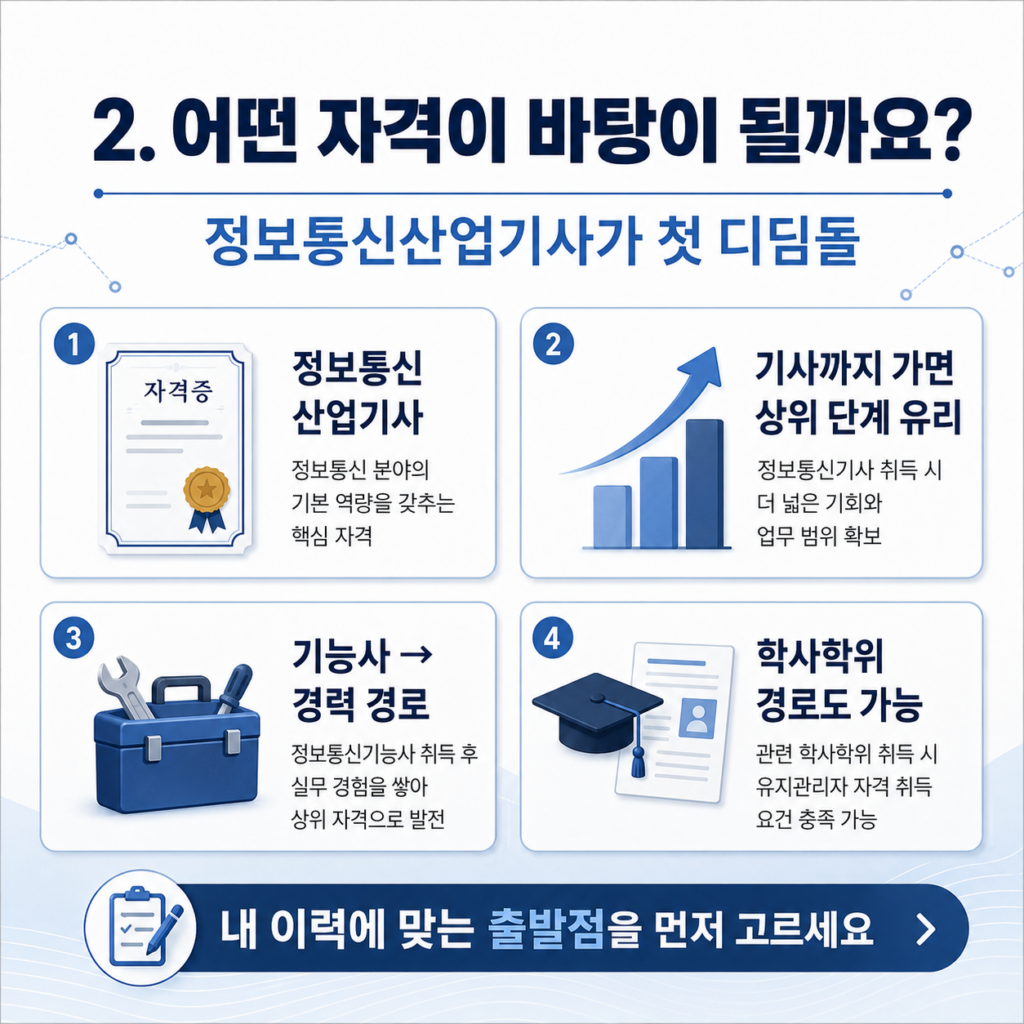 정보통신산업기사 학점은행제