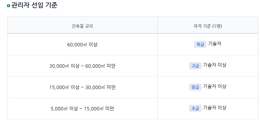 정보통신유지관리자 선임기준 표