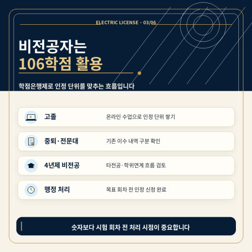 전기 기사 응시자격 비전공자 106학점