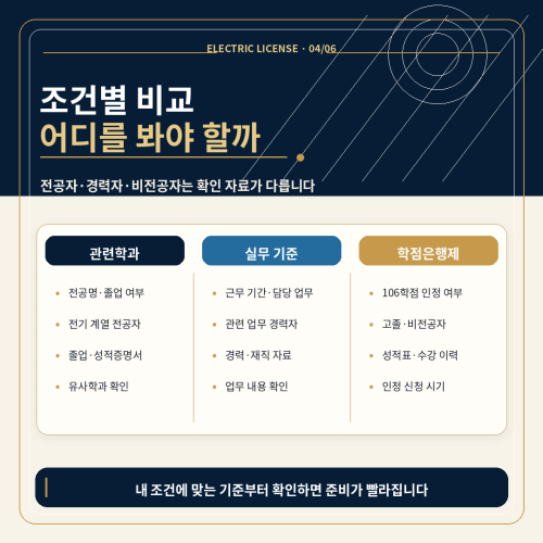 전기 자격증 전기 기사 응시자격 조건별 비교
