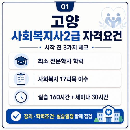 고양 사회복지사2급 조건