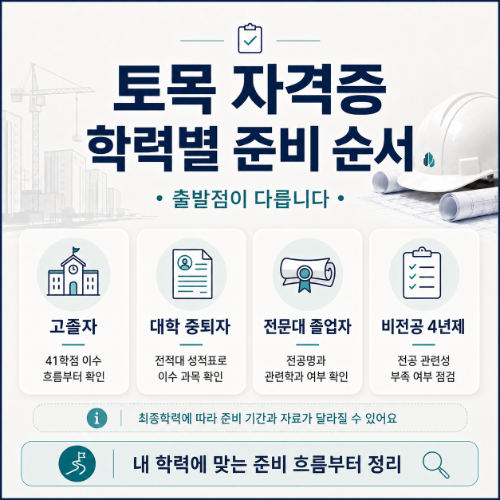 토목 자격증 학력별