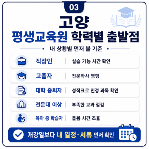 고양시 평생교육원 출발점