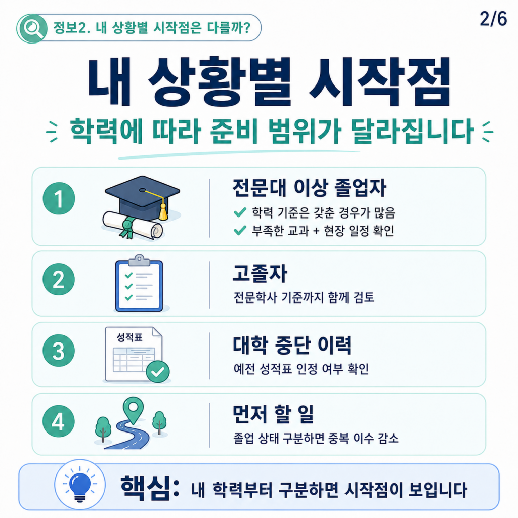 양평시 평생교육원 기간