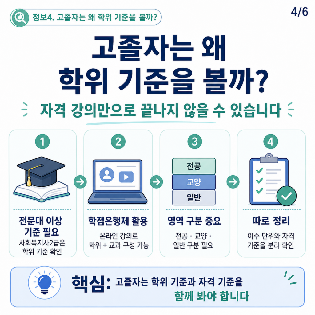 양평시 사회복지사2급 고졸