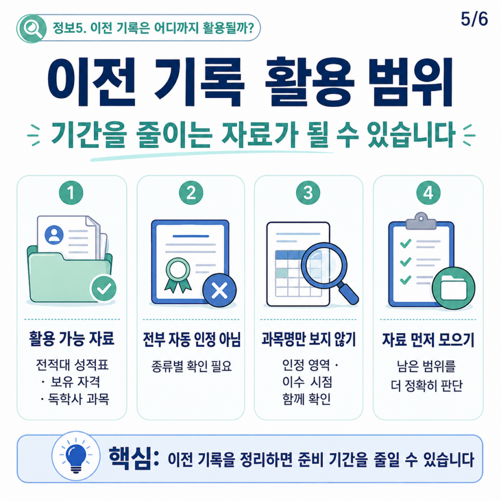 양평시 평생교육원 활용