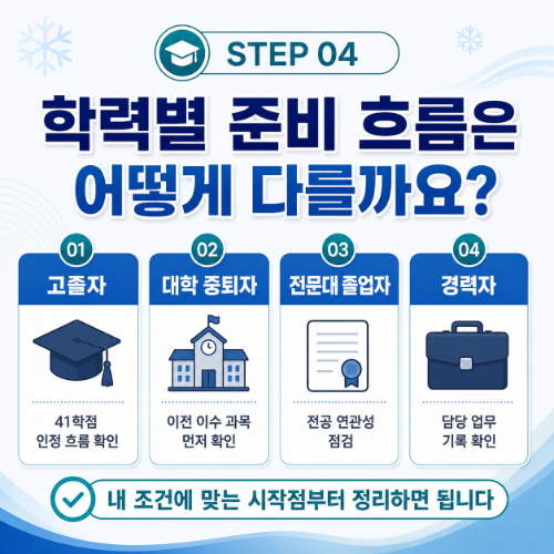공조냉동기계산업기사 필기