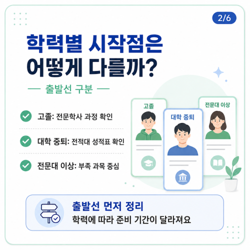 광명 평생교육원 사회복지사2급 학력별 시작점