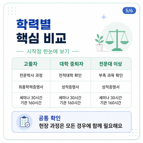 광명 평생교육원 학력별 핵심비교
