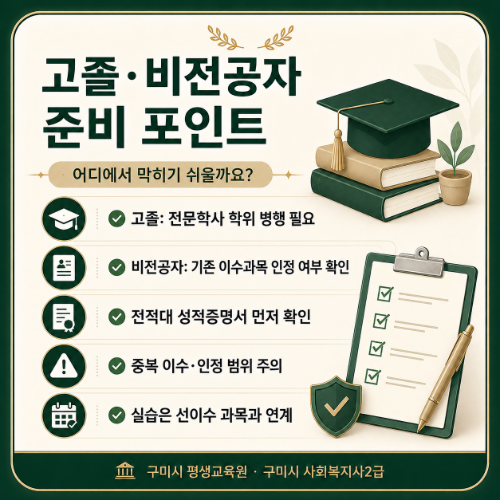 구미시 평생교육원 준비 포인트