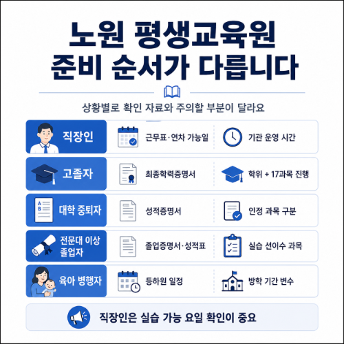 노원 평생교육원 준비 순서