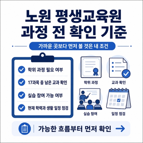 노원 사회복지사 2급 과정 전 확인 기준