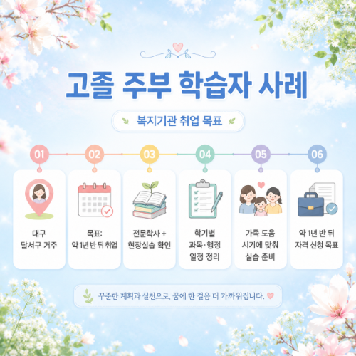 대구 달서구 사회복지사2급 사례