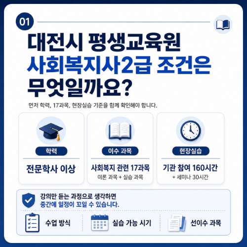 대전 사회복지사2급 조건