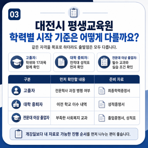 대전시 평생교육원 학력별 기준