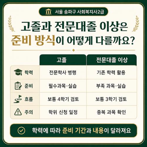 서울 송파구 사회복지사 2급 준비방식
