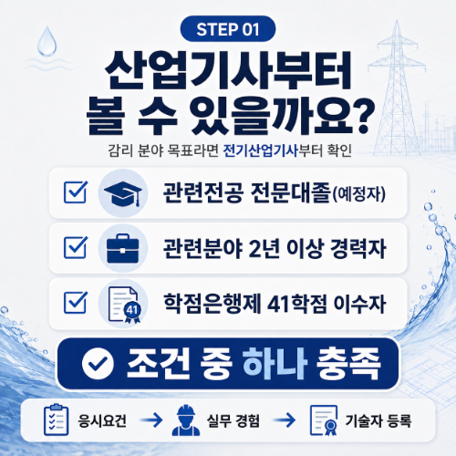 수질환경산업기사 필기 응시자격