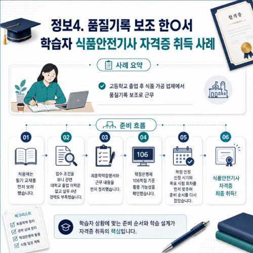 식품안전기사 자격증 취득사례