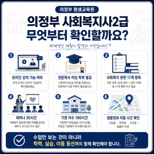 의정부 평생교육원 무엇부터?