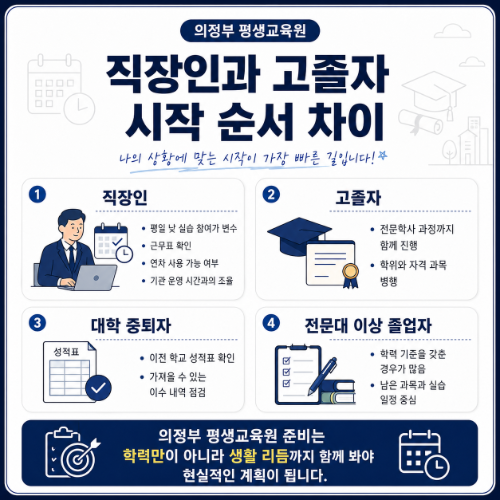 상황별 순서차이