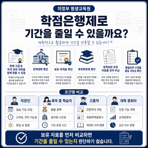 의정부 평생교육원 학점은행제로 기간단축?