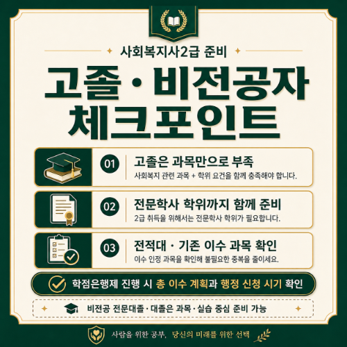 경산시 사회복지사2급 체크포인트