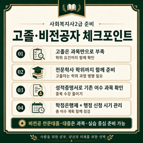 체크포인트