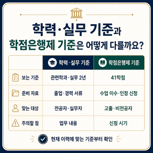 건축기계설비산업기사 자격요건 기준부터
