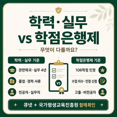 2027 산업안전기사 학점은행제?