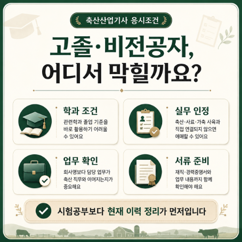 축산산업기사 응시조건 어디가 막힐까요?