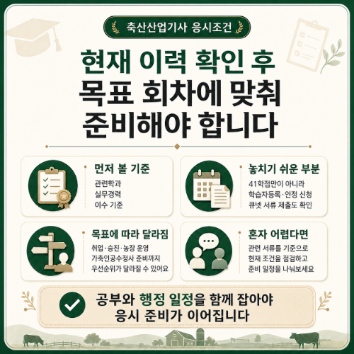 축산산업기사 시험조건 목표회차 맞춰