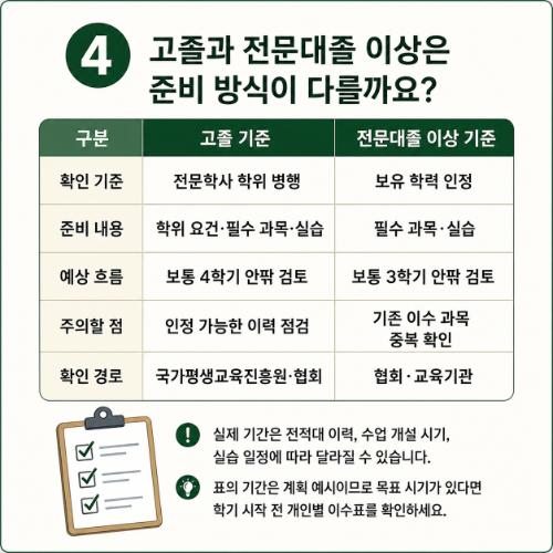 평택 평생교육원