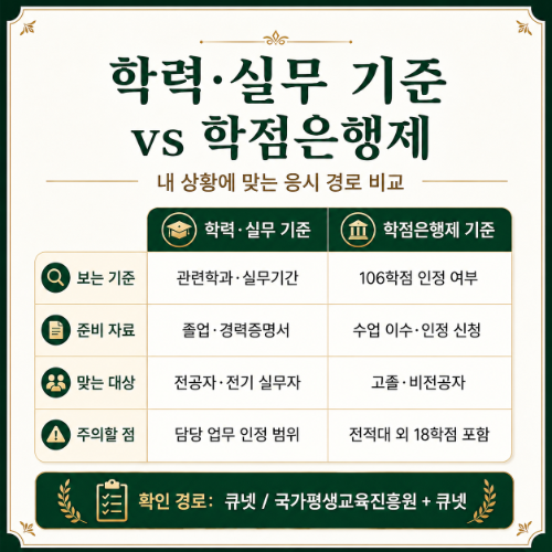 2027 전기기사 학력별 실무기준
