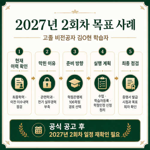 전기기사 필기 학습자 사례