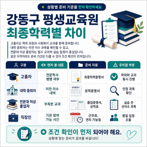 강동구 평생교육원 학력별 차이