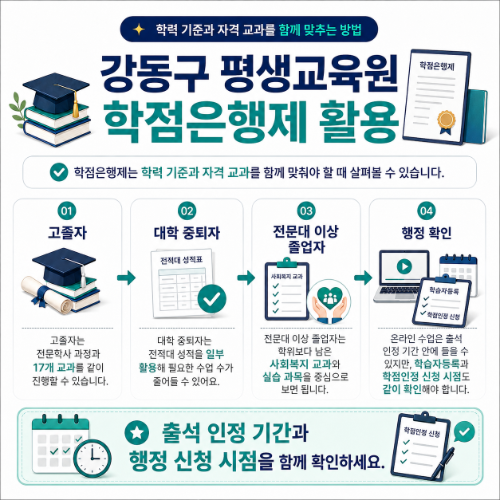 강동구 평생교육원 학점은행제