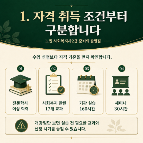 미아 사회복지사2급 조건