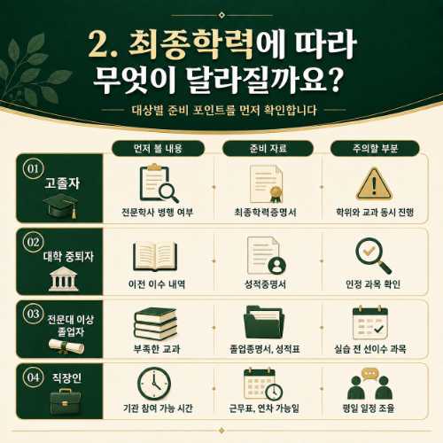 서울 강북구 평생교육원 학력별