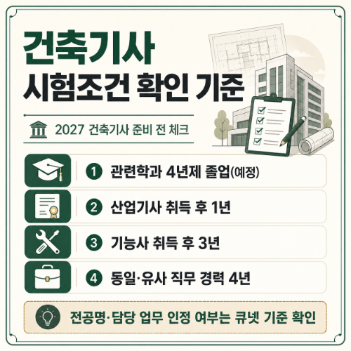 건축기사 시험조건 확인기준