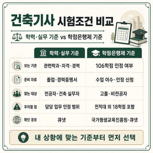 시험조건 비교