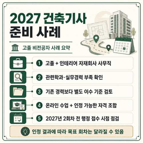 2027 건축기사 준비사례