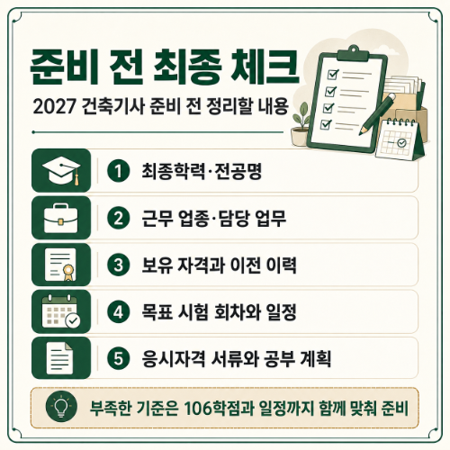 건축기사 시험조건 최종체크