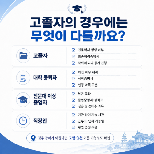 경상북도 평생교육원 고졸자는?